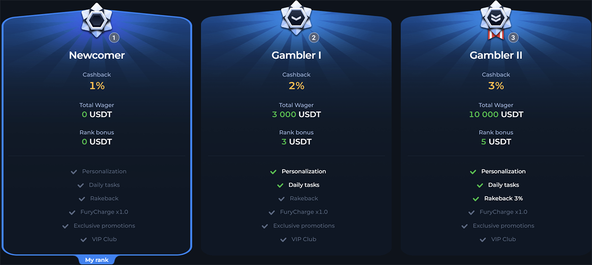 Betfury Rank System Bonus